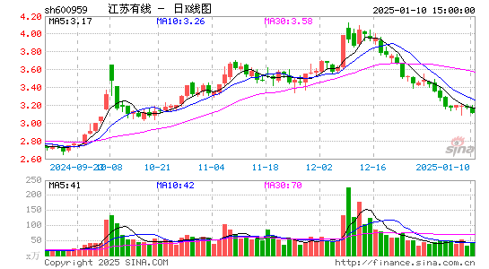 江苏有线