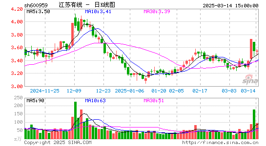 江苏有线