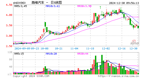 渤海汽车