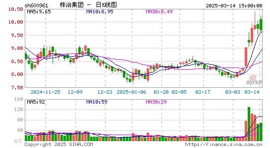 株冶集团