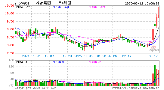 株冶集团