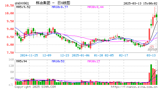 株冶集团