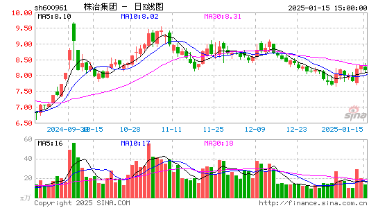 株冶集团