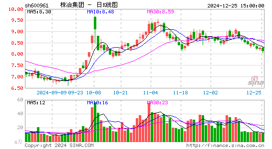 株冶集团