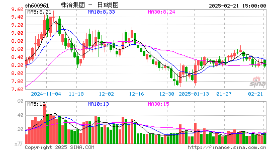 株冶集团