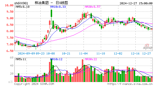 株冶集团