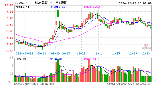 株冶集团