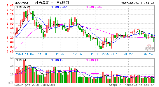 株冶集团