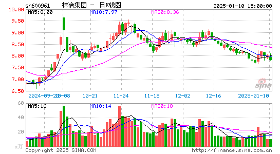 株冶集团