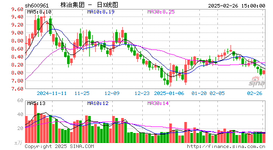 株冶集团