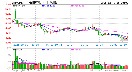 ������ֽ