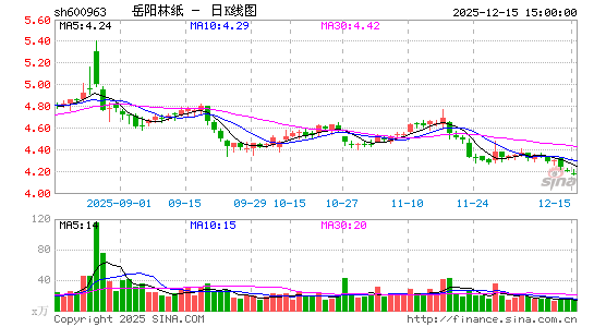 ������ֽ