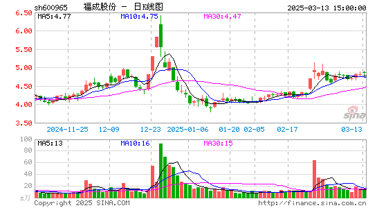 福成股份