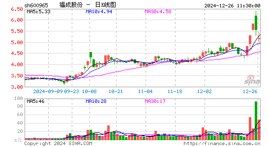 福成股份