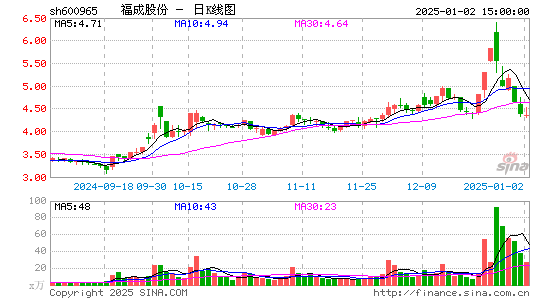 福成股份