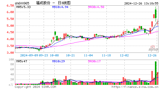 福成股份