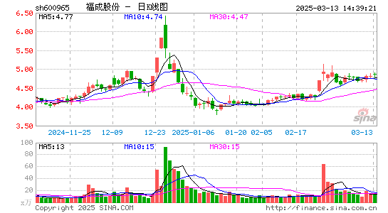 福成股份