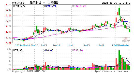 福成股份