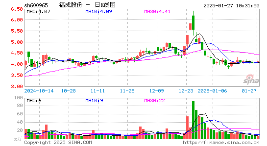 福成股份