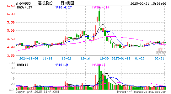 福成股份