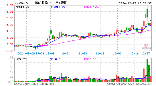 福成股份