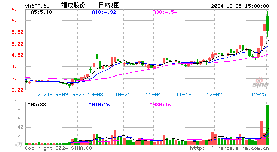 福成股份