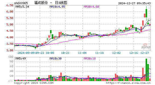 福成股份