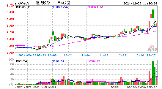 福成股份