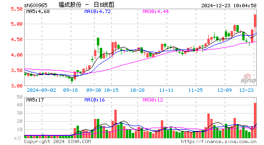 福成股份