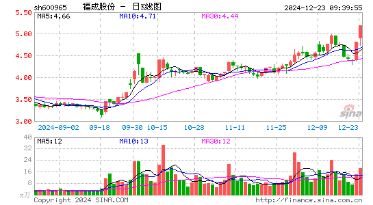 福成股份