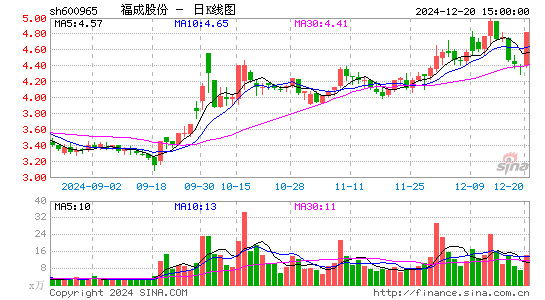 福成股份