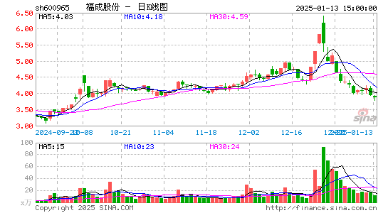 福成股份