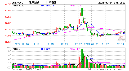 福成股份