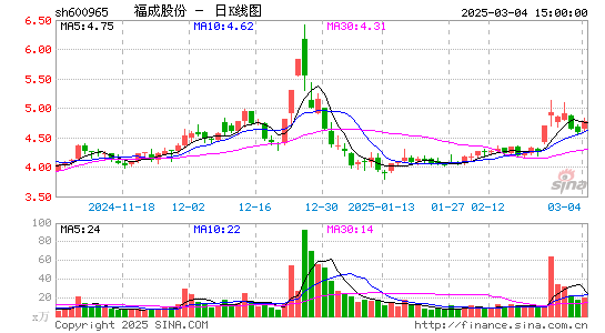 福成股份