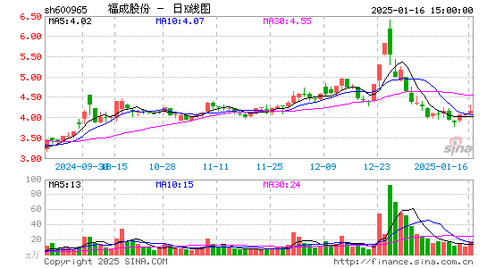 福成股份