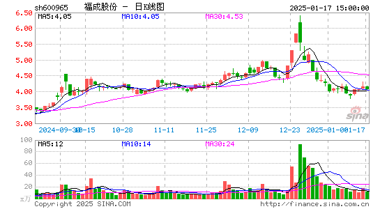 福成股份