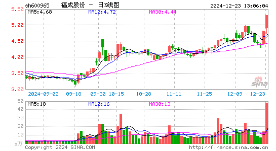 福成股份