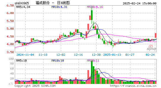 福成股份