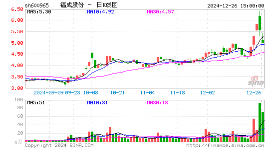 福成股份