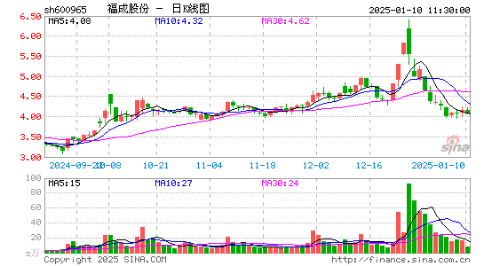 福成股份