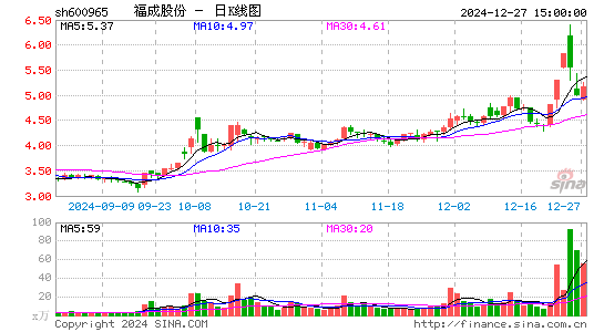 福成股份