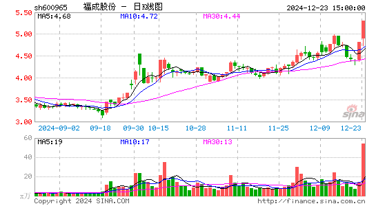 福成股份