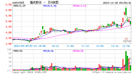 福成股份