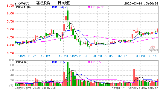 福成股份