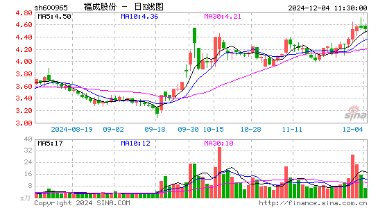 福成股份