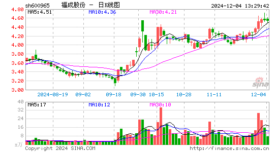 福成股份