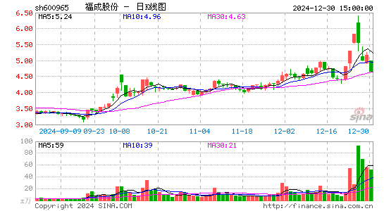 福成股份