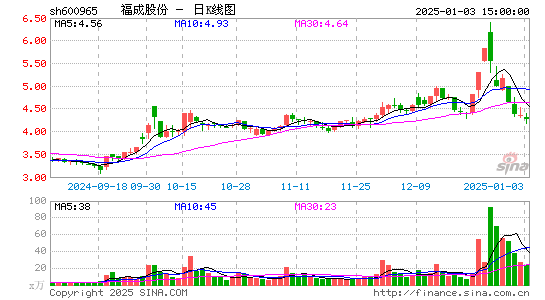 福成股份