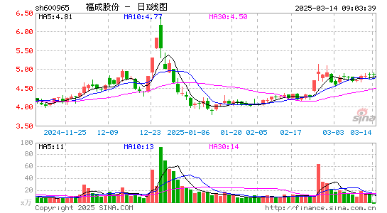 福成股份