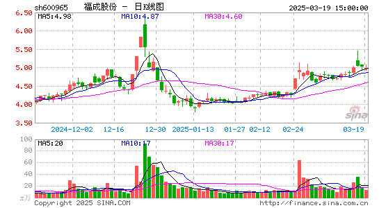 福成股份